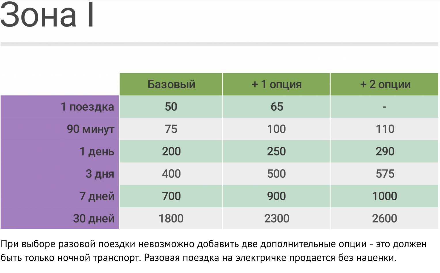 8 30 90 минут. Разовая поездка. Базовая Опция.